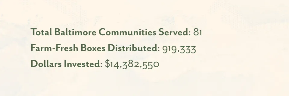 Total Baltimore Communities Served 81 Farm Fresh Boxes Distributed When Program Ends 919333 Estimated Dollars Invested When Program Ends 14382550