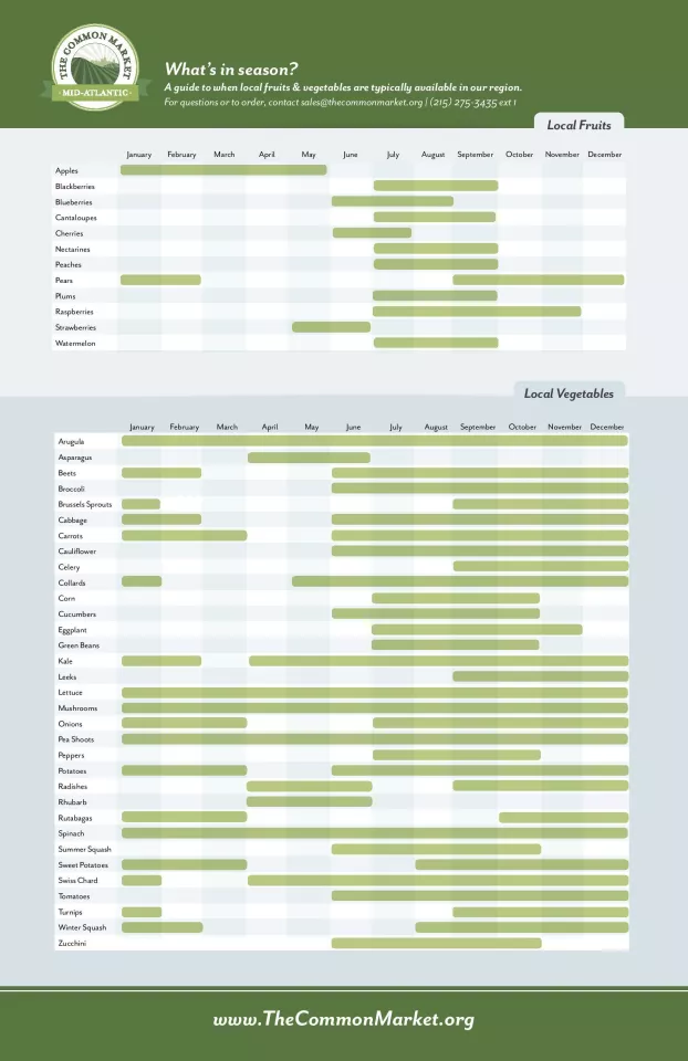 Cmma Seasonal Availability Chart Web1 Page 001